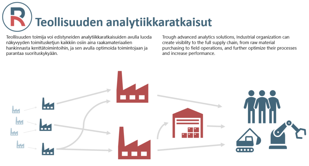 Industrial Analytics
